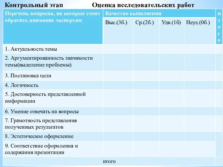 Контрольный этап Оценка исследовательских работ