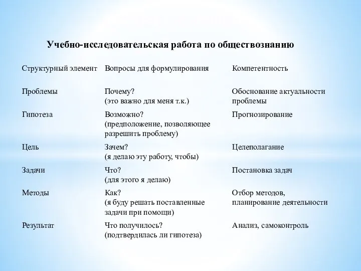 Содержание работы Учебно-исследовательская работа по обществознанию