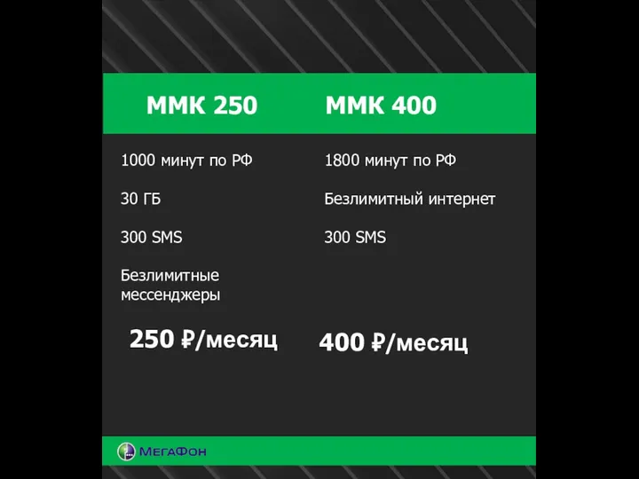 1000 минут по РФ 30 ГБ 300 SMS Безлимитные мессенджеры 250