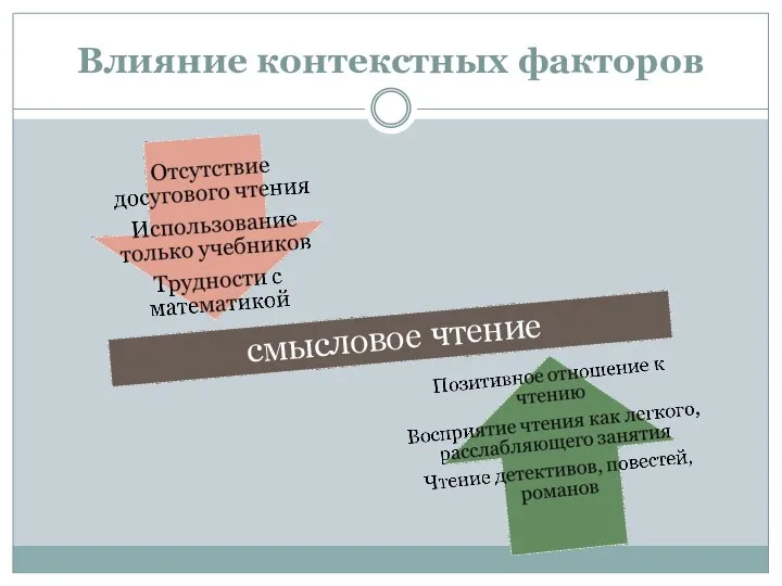 Влияние контекстных факторов смысловое чтение