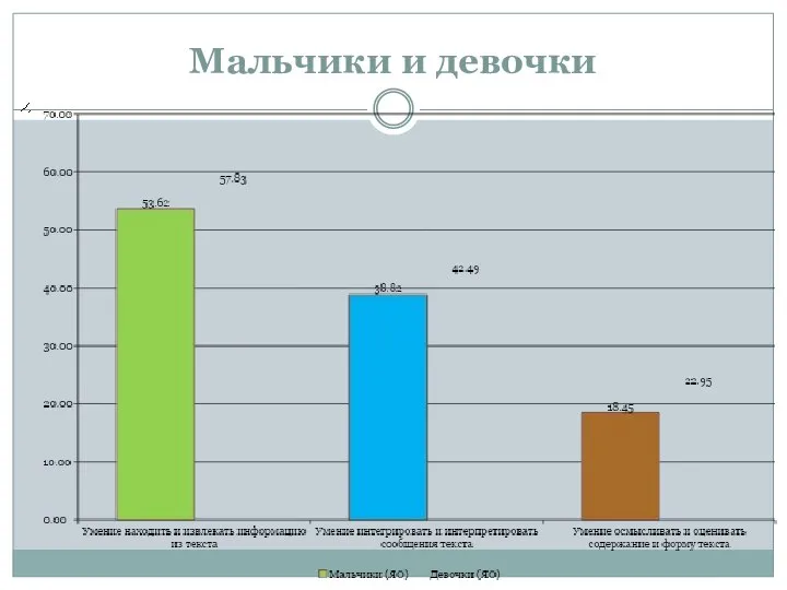 Мальчики и девочки