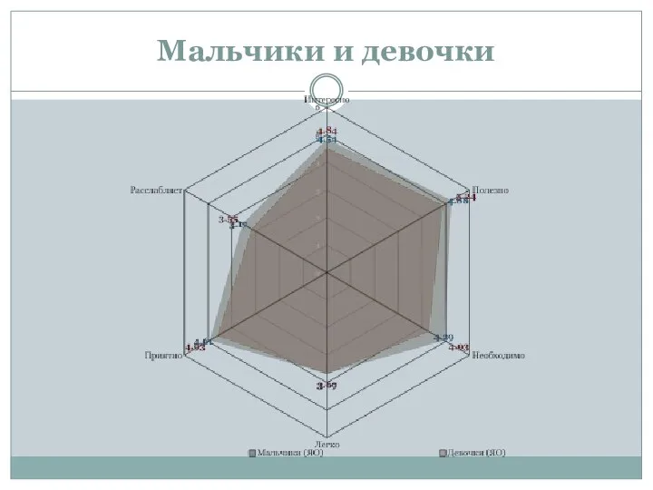 Мальчики и девочки