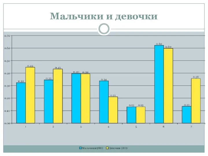 Мальчики и девочки