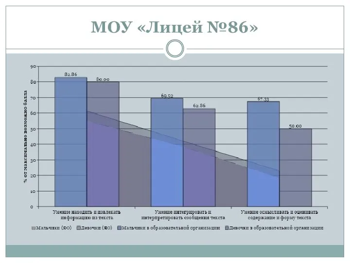 МОУ «Лицей №86»