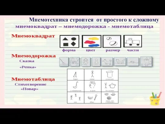 Мнемотехника строится от простого к сложному