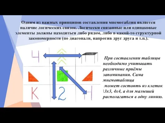 Одним из важных принципов составления мнемотаблиц является наличие логических связок. Логически