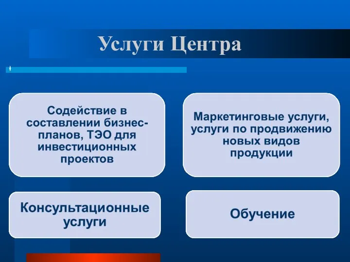 Услуги Центра