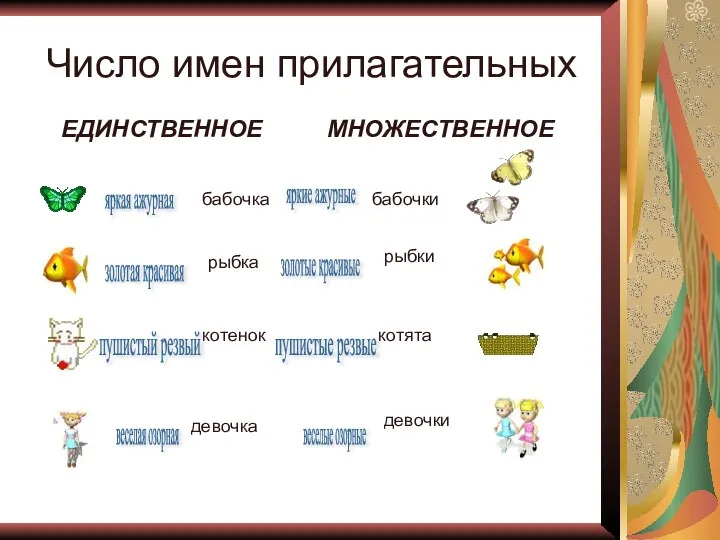 Число имен прилагательных ЕДИНСТВЕННОЕ МНОЖЕСТВЕННОЕ бабочка рыбка котенок девочка бабочки рыбки