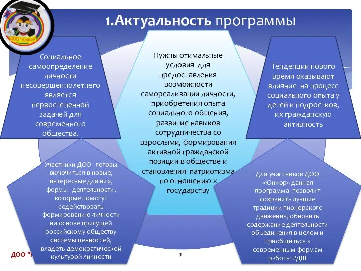 1.Актуальность программы ДОО "ЮНИОР" Нужны отимальные условия для предоставления возможности самореализации