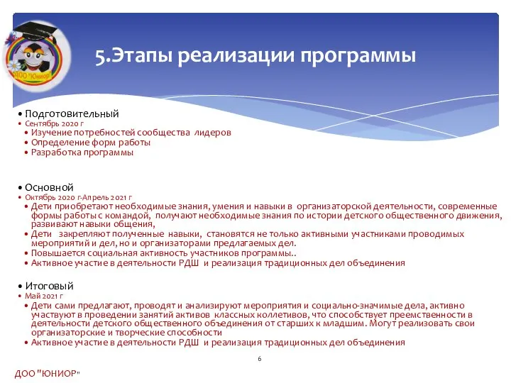 5.Этапы реализации программы Подготовительный Сентябрь 2020 г Изучение потребностей сообщества лидеров