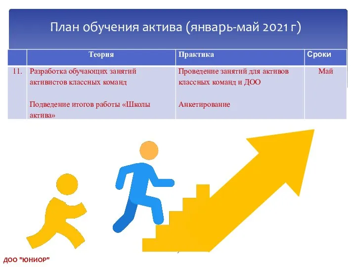 План обучения актива (январь-май 2021 г) ДОО "ЮНИОР"