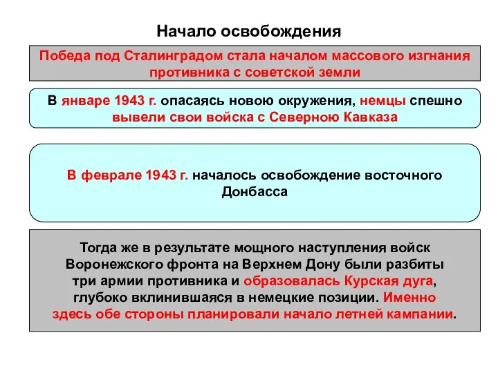 Начало освобождения Победа под Сталинградом стала началом массового изгнания противника с