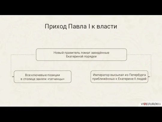 Все ключевые позиции в столице заняли «гатчинцы» Приход Павла I к