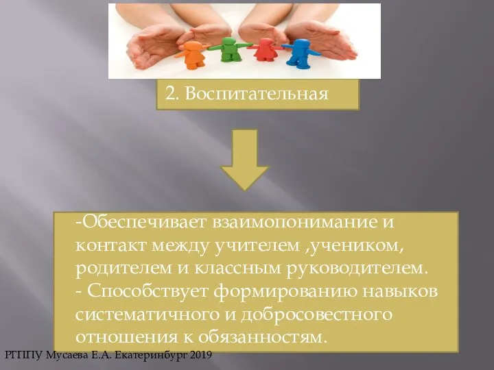 2. Воспитательная -Обеспечивает взаимопонимание и контакт между учителем ,учеником, родителем и