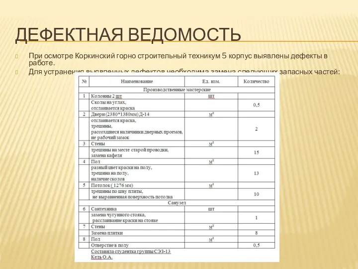 ДЕФЕКТНАЯ ВЕДОМОСТЬ При осмотре Коркинский горно строительный техникум 5 корпус выявлены