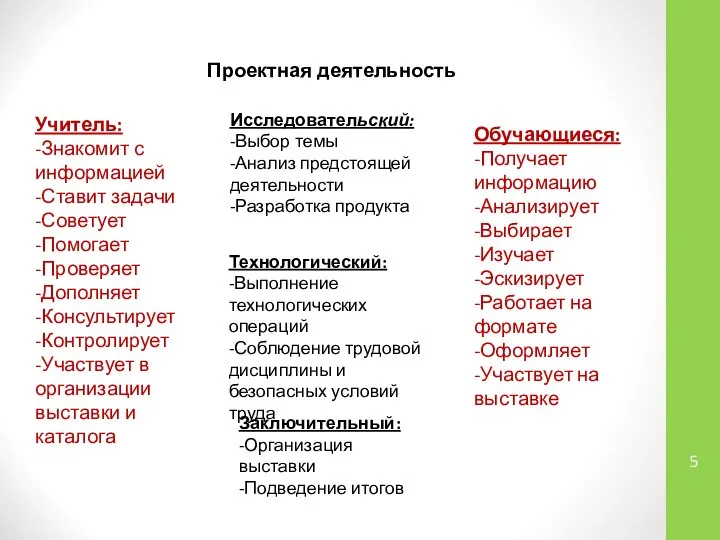 Учитель: -Знакомит с информацией -Ставит задачи -Советует -Помогает -Проверяет -Дополняет -Консультирует