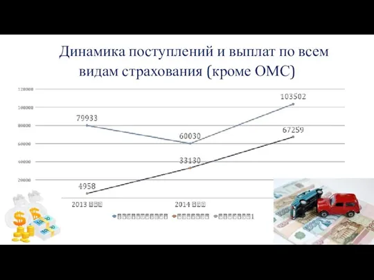 Динамика поступлений и выплат по всем видам страхования (кроме ОМС)