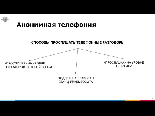 Анонимная телефония СПОСОБЫ ПРОСЛУШАТЬ ТЕЛЕФОННЫЕ РАЗГОВОРЫ «ПРОСЛУШКА» НА УРОВНЕ ОПЕРАТОРОВ СОТОВОЙ