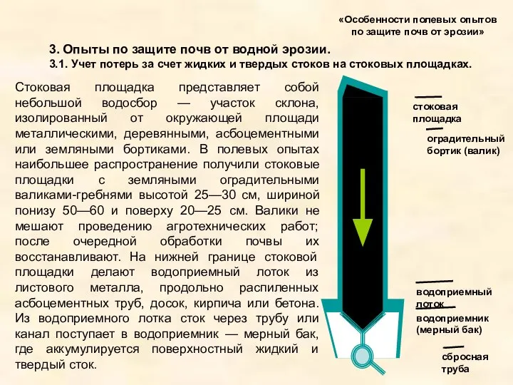 3. Опыты по защите почв от водной эрозии. 3.1. Учет потерь