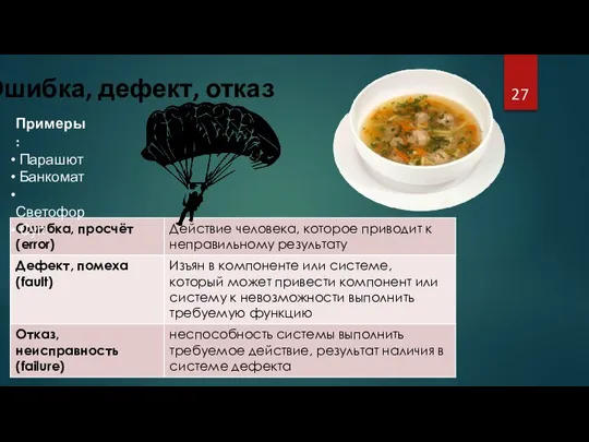 Ошибка, дефект, отказ Примеры: Парашют Банкомат Светофор Суп