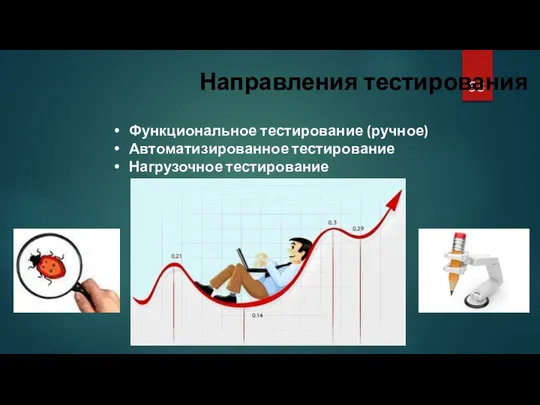 Направления тестирования Функциональное тестирование (ручное) Автоматизированное тестирование Нагрузочное тестирование