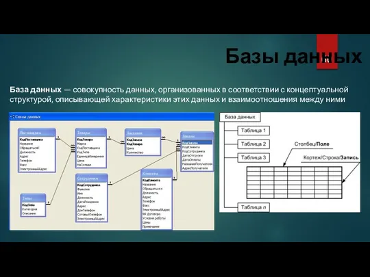 Базы данных База данных — совокупность данных, организованных в соответствии с