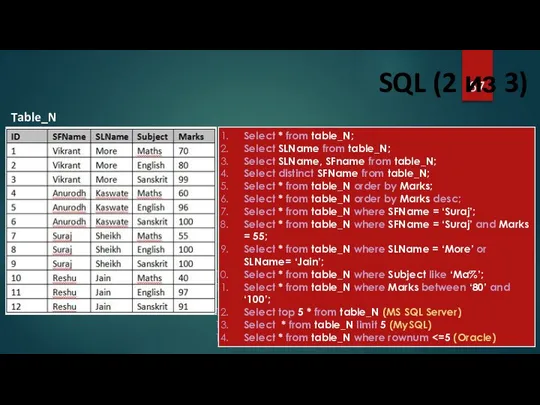 SQL (2 из 3) Table_N