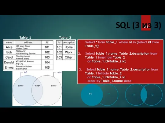 SQL (3 из 3) Table_1 Table_2