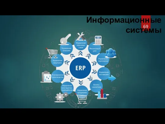 Информационные системы