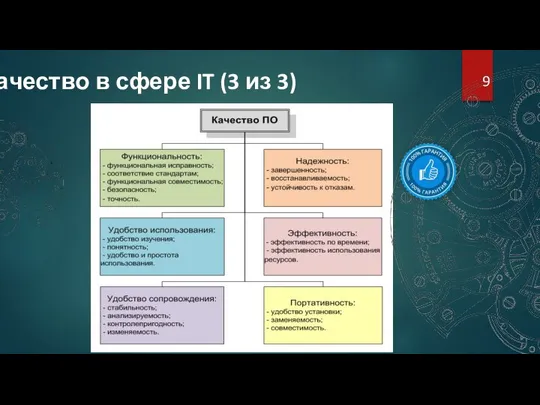 Качество в сфере IT (3 из 3)