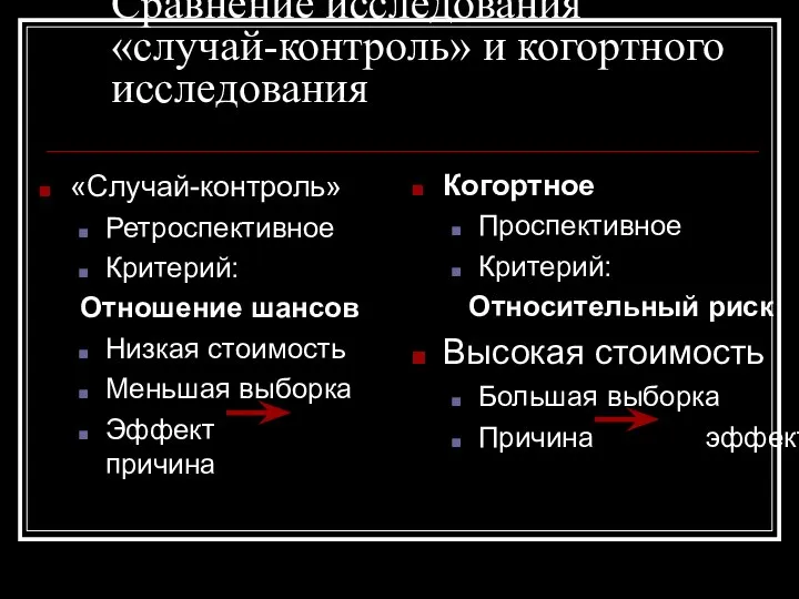 Когортное Проспективное Критерий: Относительный риск Высокая стоимость Большая выборка Причина эффект