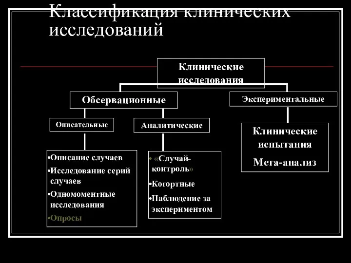 Классификация клинических исследований