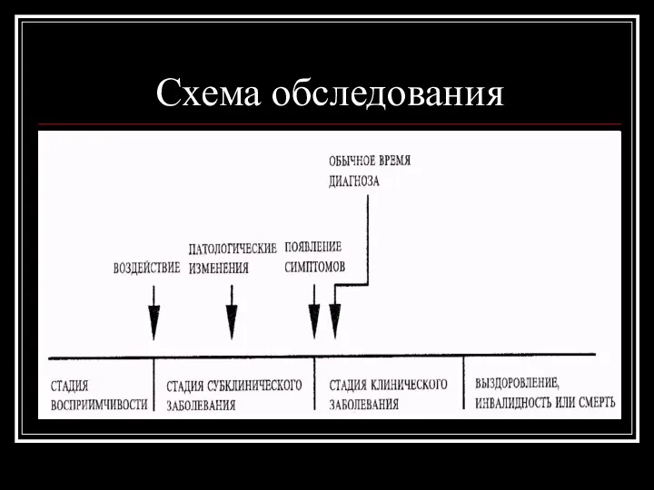 Схема обследования