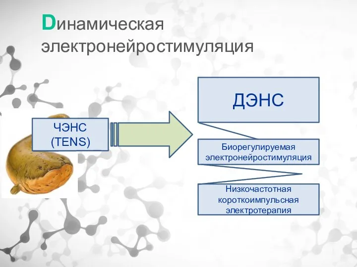 ЧЭНС (TENS) Низкочастотная короткоимпульсная электротерапия ДЭНС Биорегулируемая электронейростимуляция Dинамическая электронейростимуляция