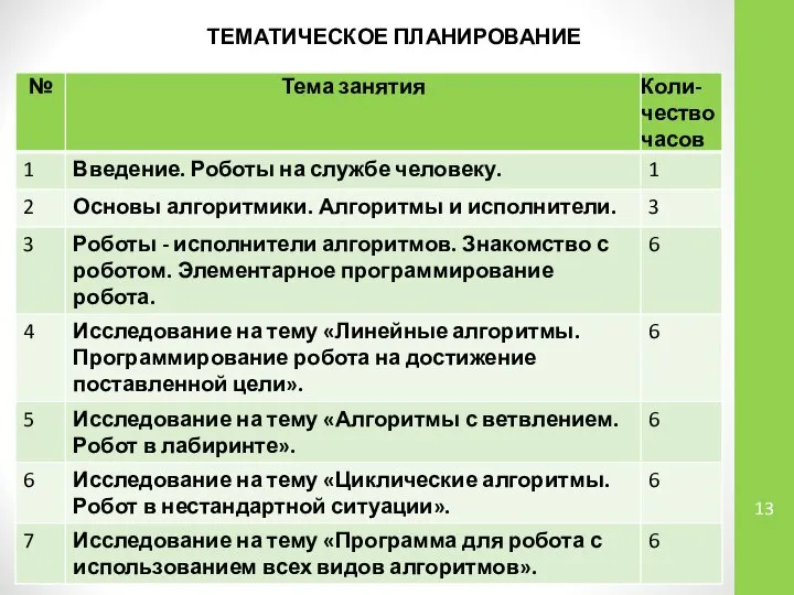 ТЕМАТИЧЕСКОЕ ПЛАНИРОВАНИЕ