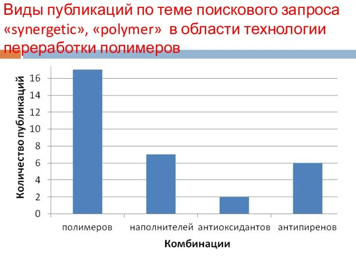 Виды публикаций по теме поискового запроса «synergetic», «polymer» в области технологии переработки полимеров