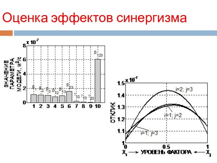 Оценка эффектов синергизма