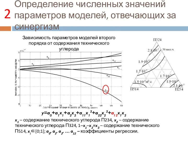 Определение численных значений параметров моделей, отвечающих за синергизм 2 Зависимость параметров