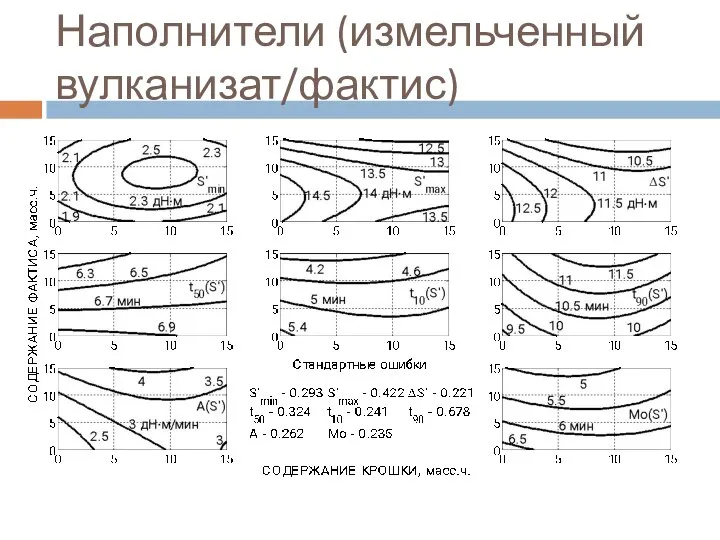 Наполнители (измельченный вулканизат/фактис)