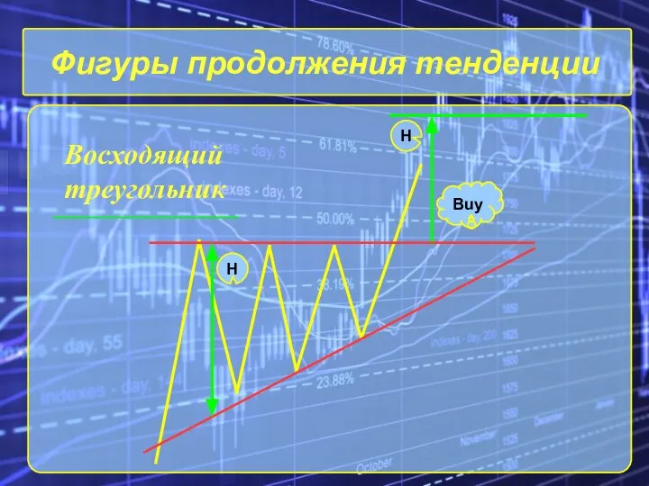 Фигуры продолжения тенденции Восходящий треугольник H H Buy