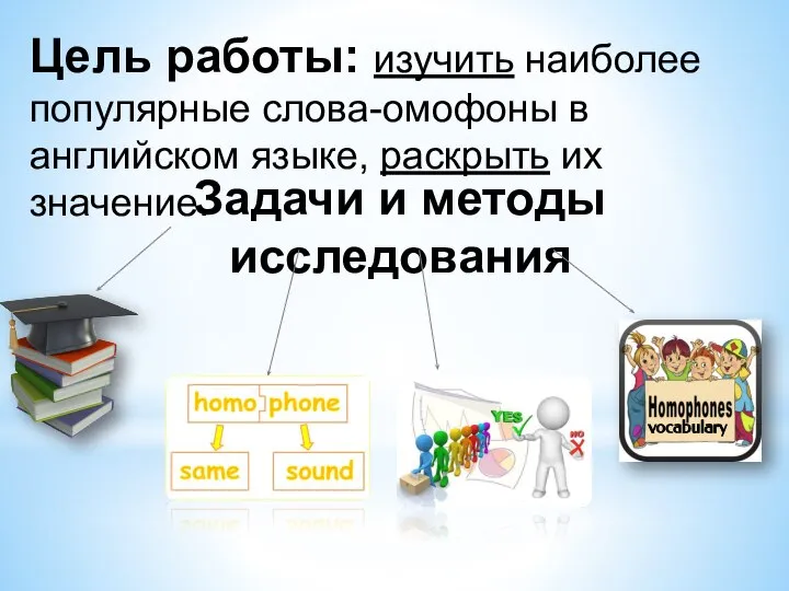 Цель работы: изучить наиболее популярные слова-омофоны в английском языке, раскрыть их значение. Задачи и методы исследования