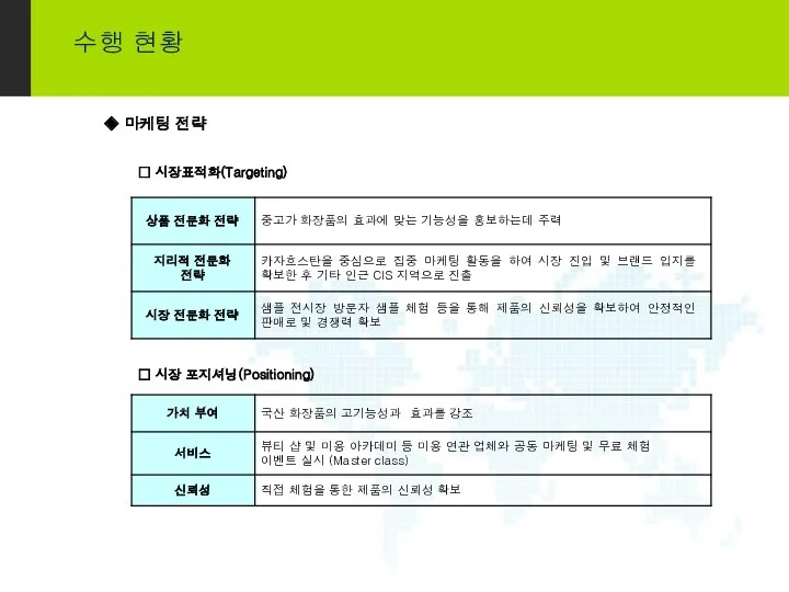 수행 현황 ◈ 마케팅 전략 □ 시장 포지셔닝(Positioning) □ 시장표적화(Targeting)