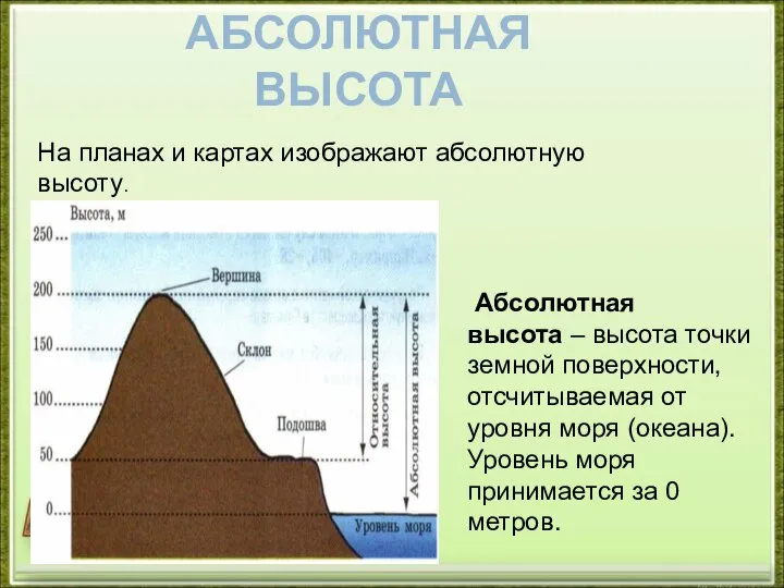 АБСОЛЮТНАЯ ВЫСОТА Абсолютная высота – высота точки земной поверхности, отсчитываемая от