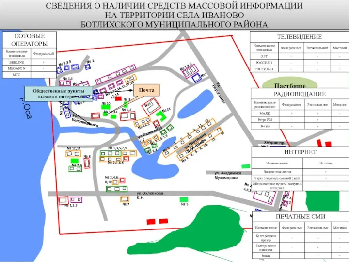 Пастбище ул.Белолювского ул.Сосновая ул.Охлопкова С.Г. ул.Партизана Неустроева ул.Охлопкова Е.Н. Ул. Борогонцы