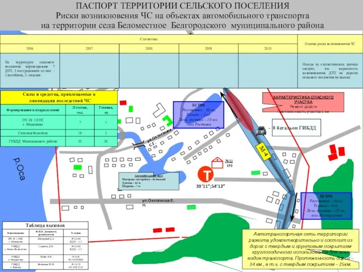 ул.Белолювского ул.Сосновая ул.Охлопкова С.Г. ул.Охлопкова Е.Н. ПАСПОРТ ТЕРРИТОРИИ СЕЛЬСКОГО ПОСЕЛЕНИЯ Риски