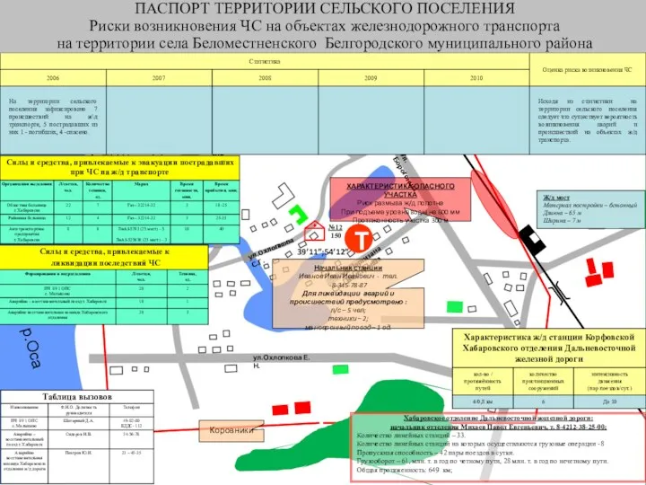 Коровники ул.Белолювского ул.Сосновая ул.Охлопкова С.Г. ул.Партизана Неустроева ул.Охлопкова Е.Н. Ул. Борогонцы