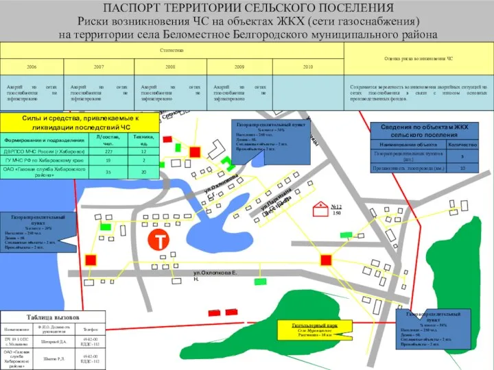 ПАСПОРТ ТЕРРИТОРИИ СЕЛЬСКОГО ПОСЕЛЕНИЯ Риски возникновения ЧС на объектах ЖКХ (сети