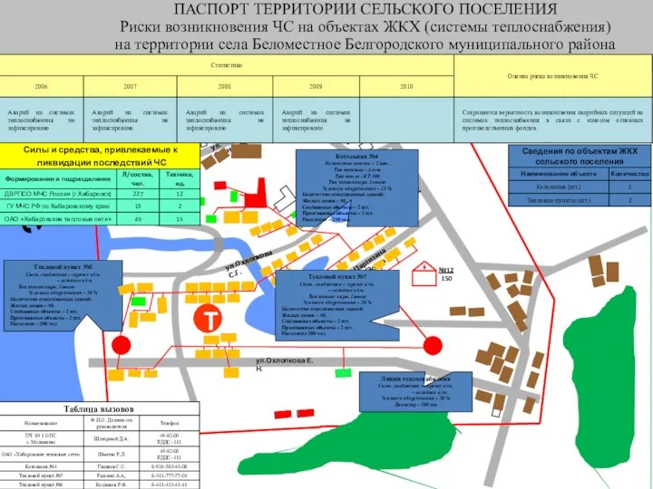 ПАСПОРТ ТЕРРИТОРИИ СЕЛЬСКОГО ПОСЕЛЕНИЯ Риски возникновения ЧС на объектах ЖКХ (системы