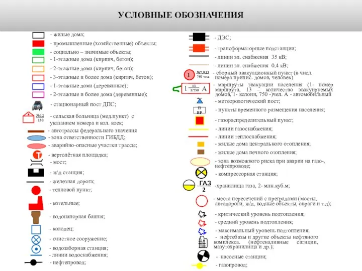 УСЛОВНЫЕ ОБОЗНАЧЕНИЯ - жилые дома; - промышленные (хозяйственные) объекты; - социально