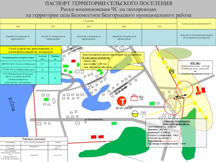 ул.Белолювского ул.Сосновая ул.Охлопкова С.Г. ул.Партизана Неустроева ул.Охлопкова Е.Н. Ул. Борогонцы р.Оса